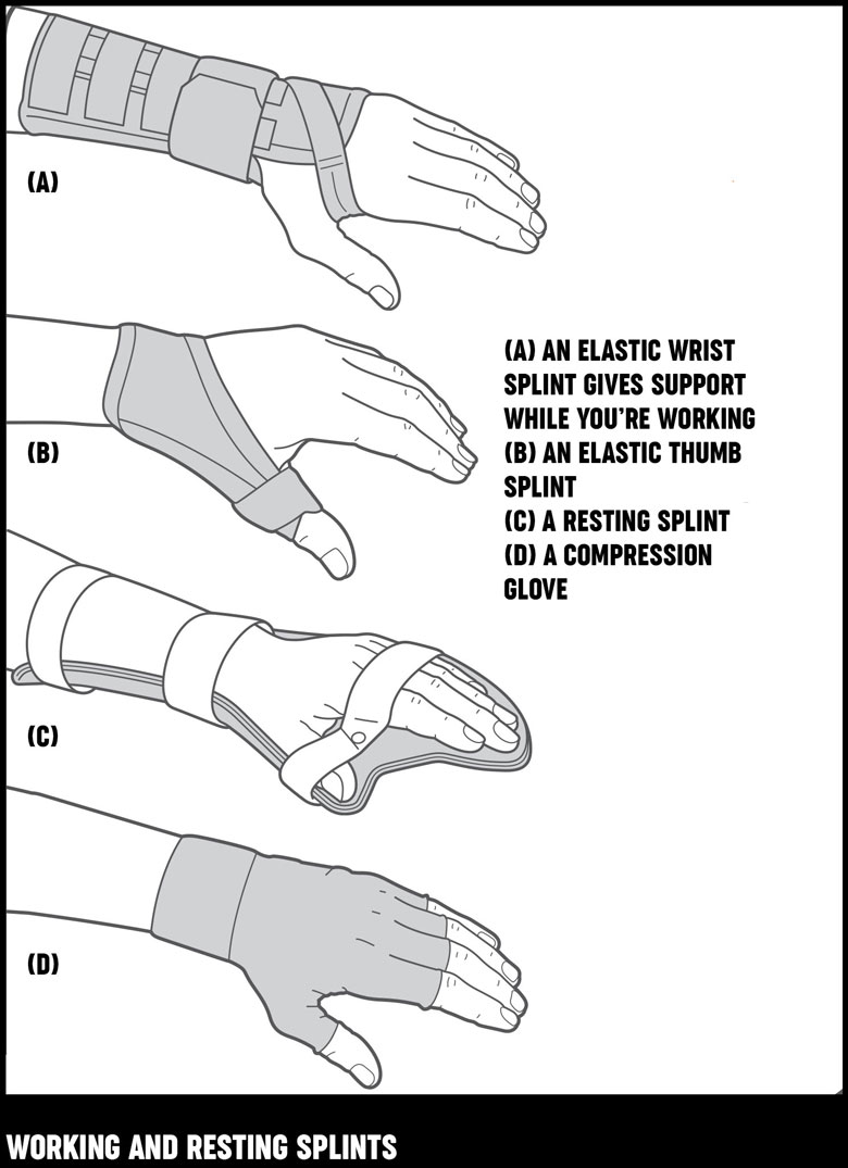 Ra exercises for online hands