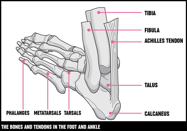 Foot and ankle surgery | Treatment options | Versus Arthritis