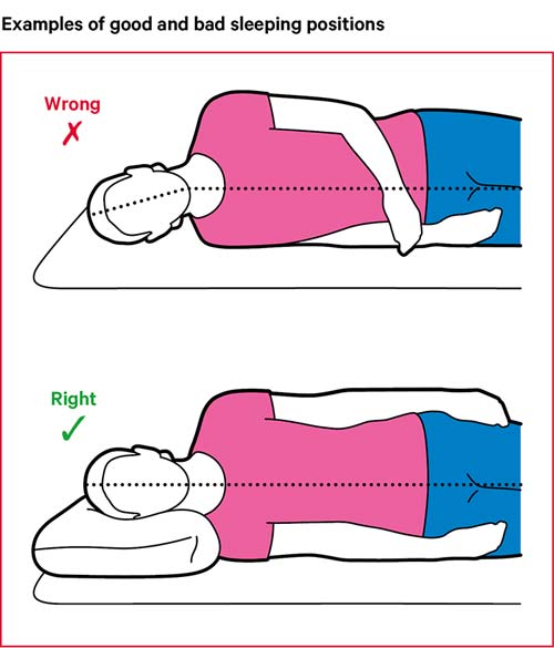 Best way to sleep outlet with a strained neck