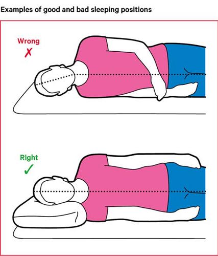 https://versusarthritis.org/media/22595/lying-posture-500x585.jpg?width=427.3504273504273&height=500