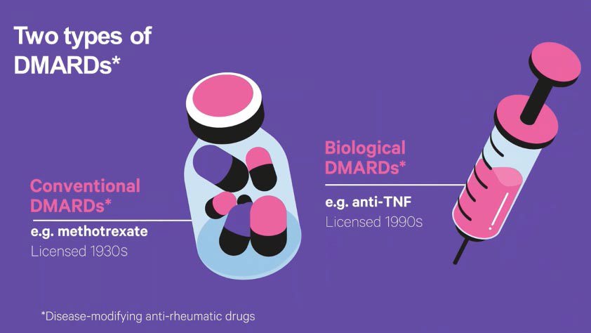 An infographic about the two types of DMARDs
