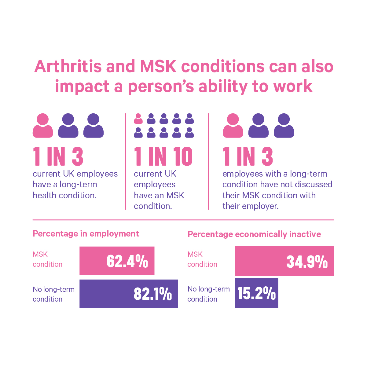 The State of Musculoskeletal Health