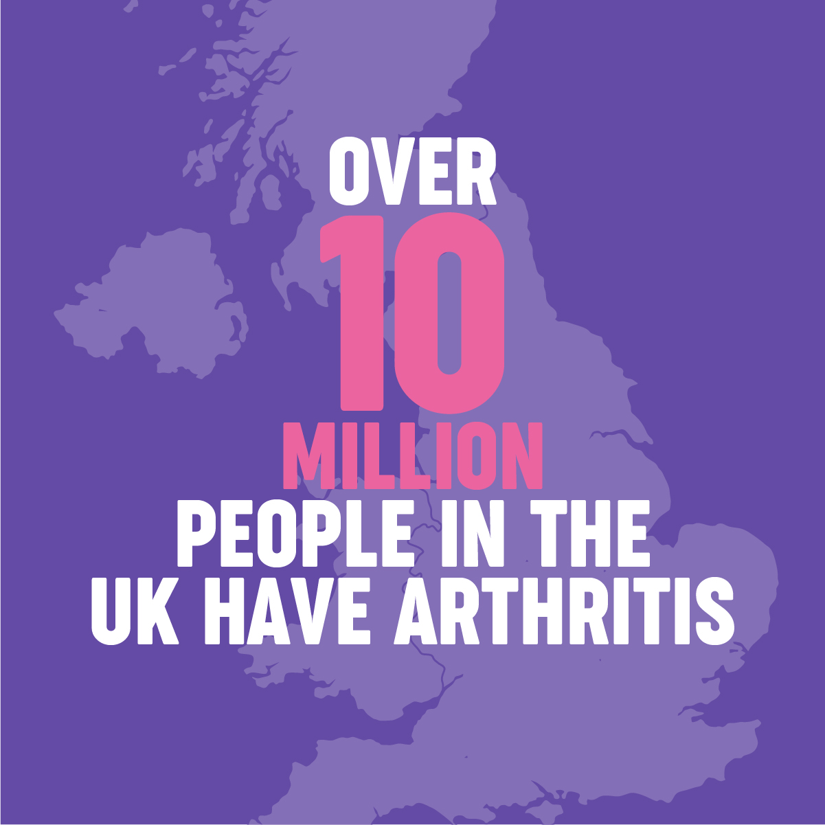 Over 10 million people in the UK have arthritis.