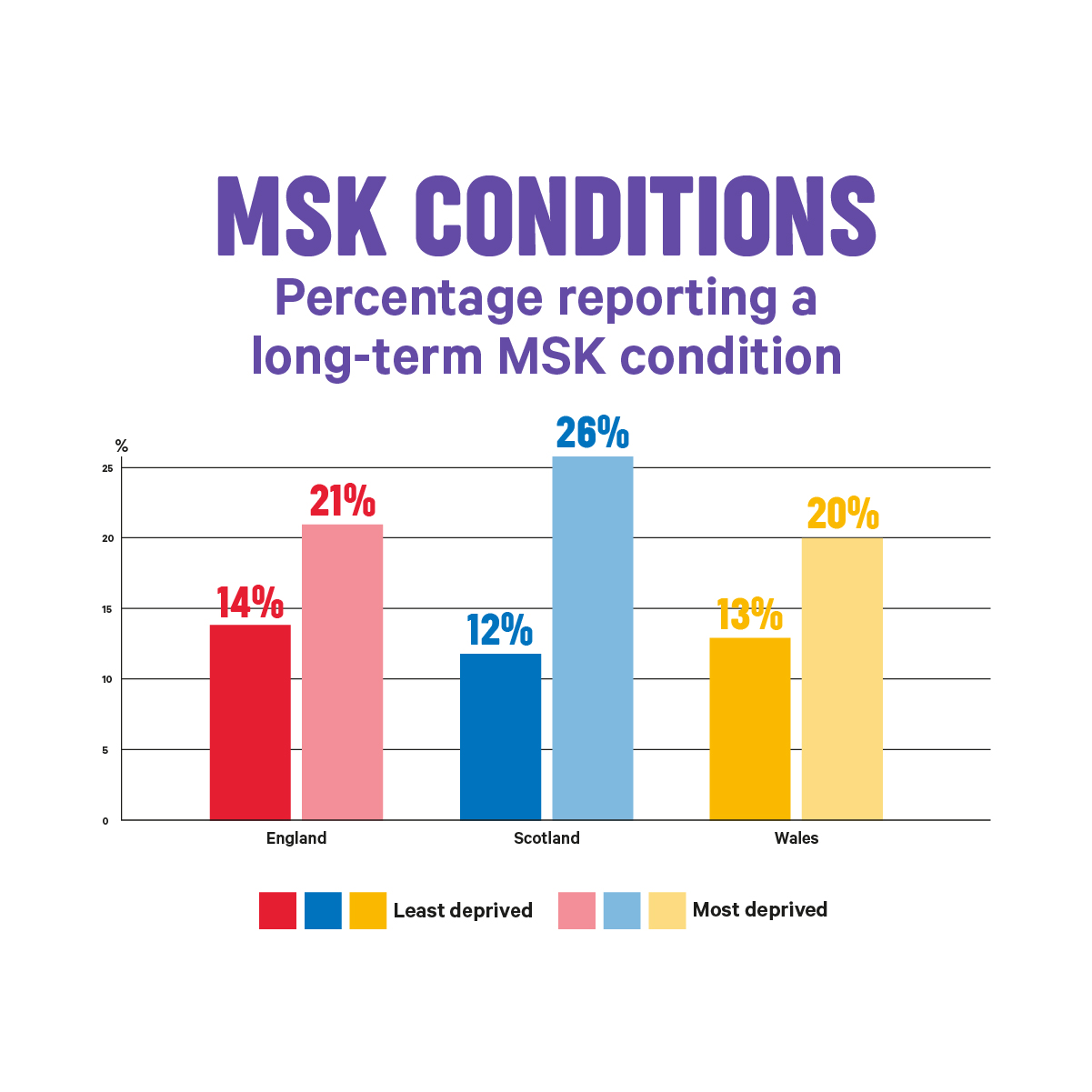 The State of Musculoskeletal Health