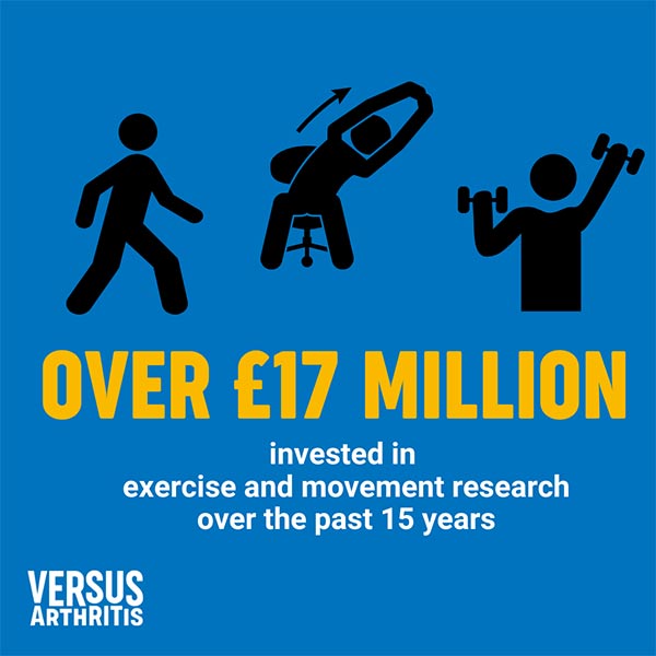 Exercise Investment infographic